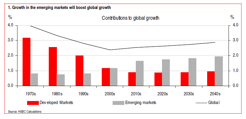 global growth
