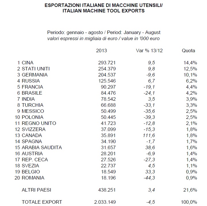 exportations italiennes